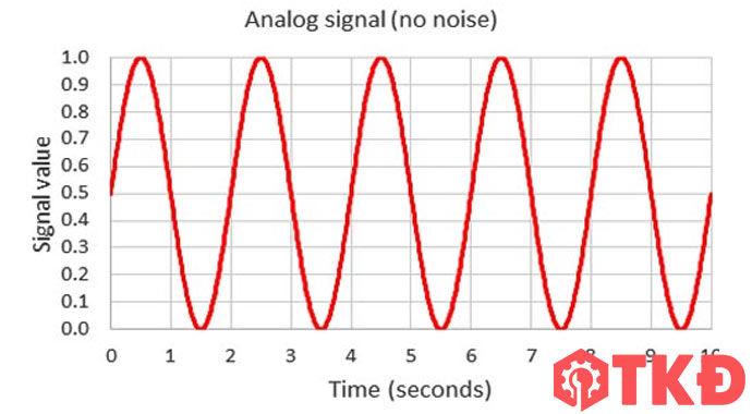 tín hiệu analog là gì