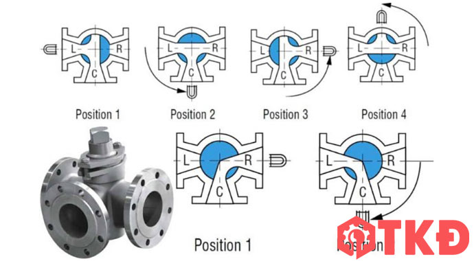 van cắm nhiều cổng van cắm nhiều cổng