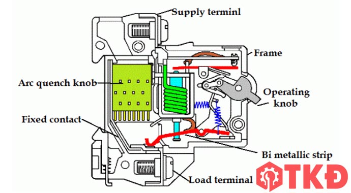 nguyên lý hoạt động mcb nguyên lý hoạt động mcb