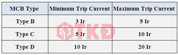 phân loại mcb phân loại mcb
