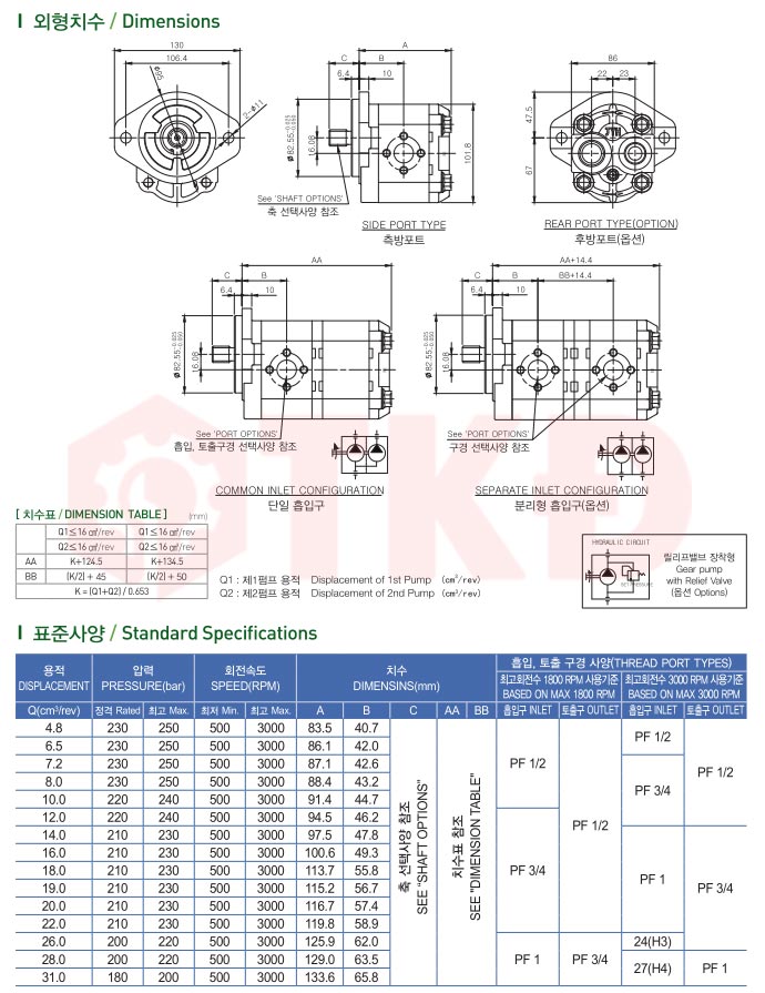 thông số joyang jp20 thông số joyang jp20
