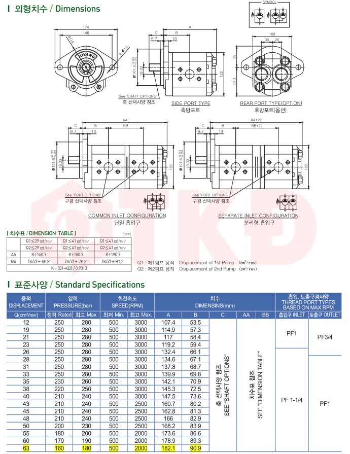 thông số joyang jp30 thông số joyang jp30