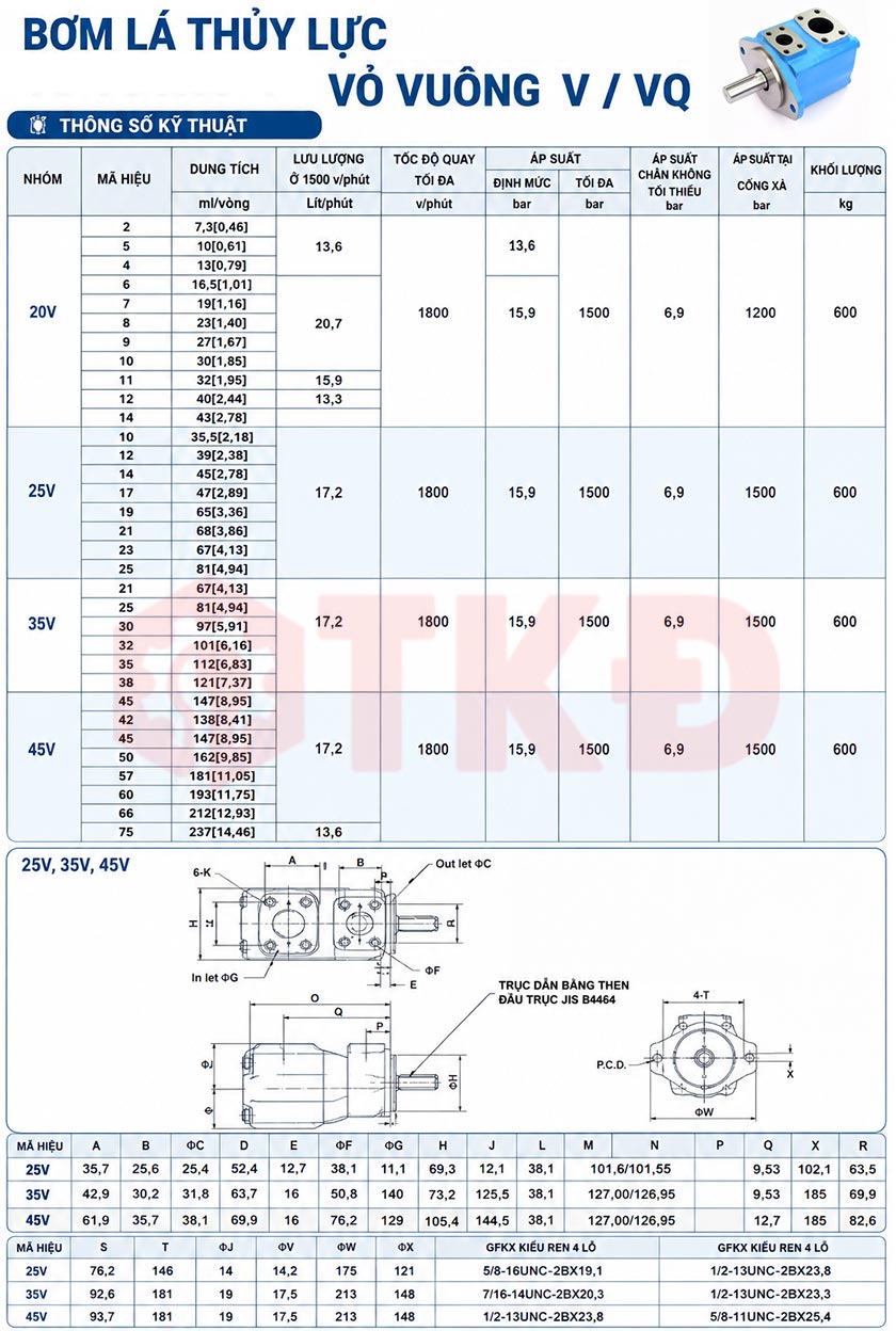thông số kỹ thuật bơm cánh gạt vỏ vuông thông số kỹ thuật bơm cánh gạt vỏ vuông