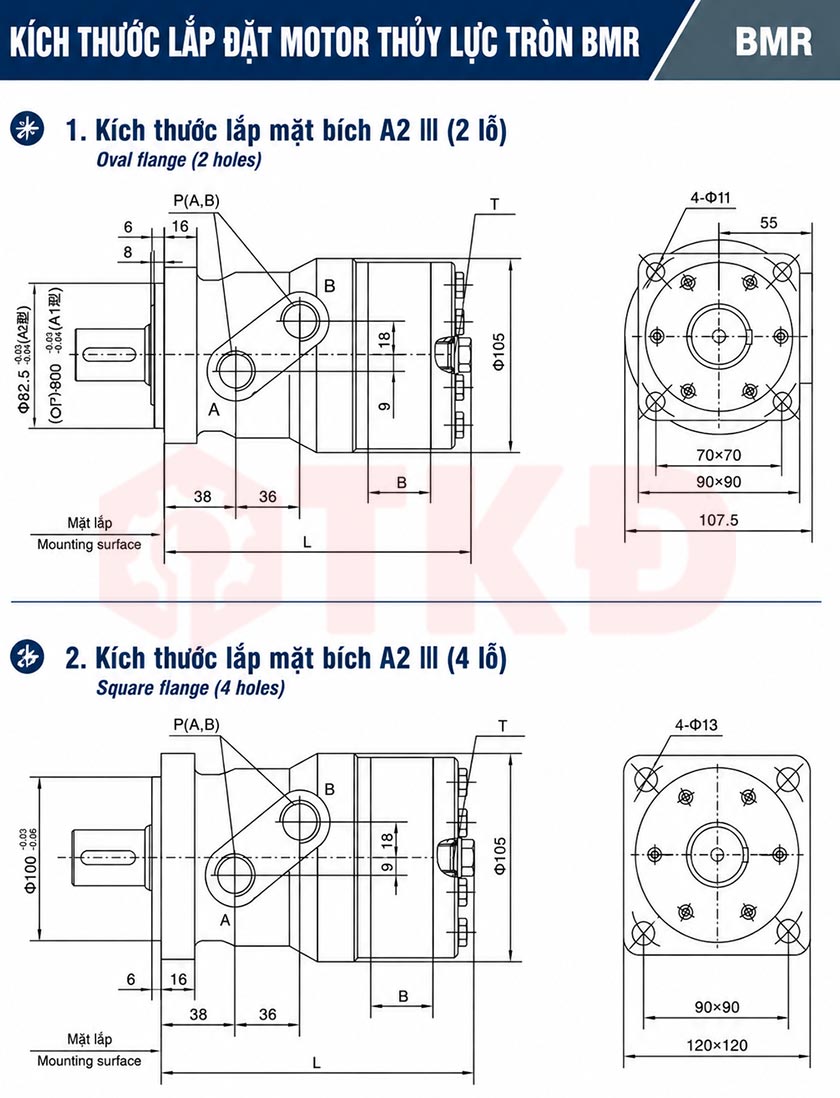 thông số kỹ thuật động cơ tròn bmr 2 thông số kỹ thuật động cơ tròn bmr 2