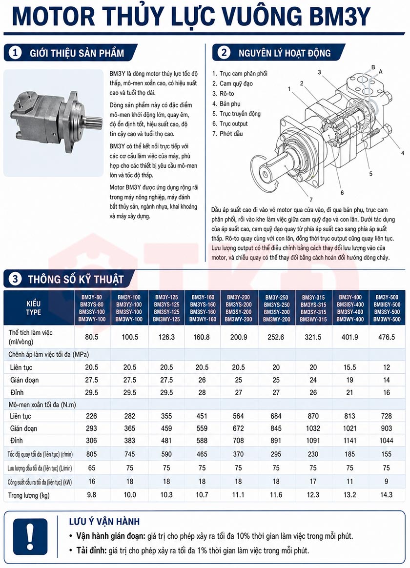 thông số kỹ thuật motor thủy lực vuông bm3y thông số kỹ thuật motor thủy lực vuông bm3y