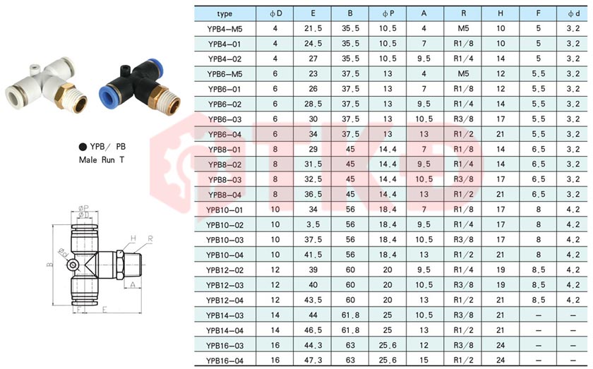 thông số kỹ thuật pb thông số kỹ thuật pb