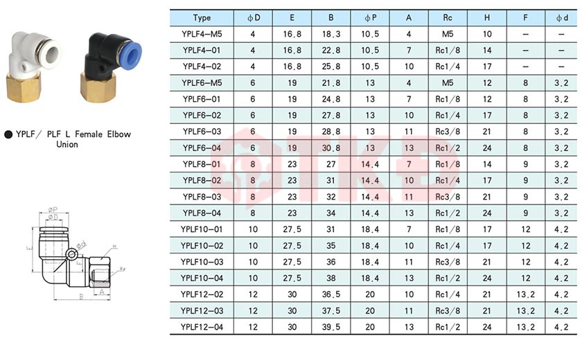 thông số kỹ thuật plf thông số kỹ thuật plf