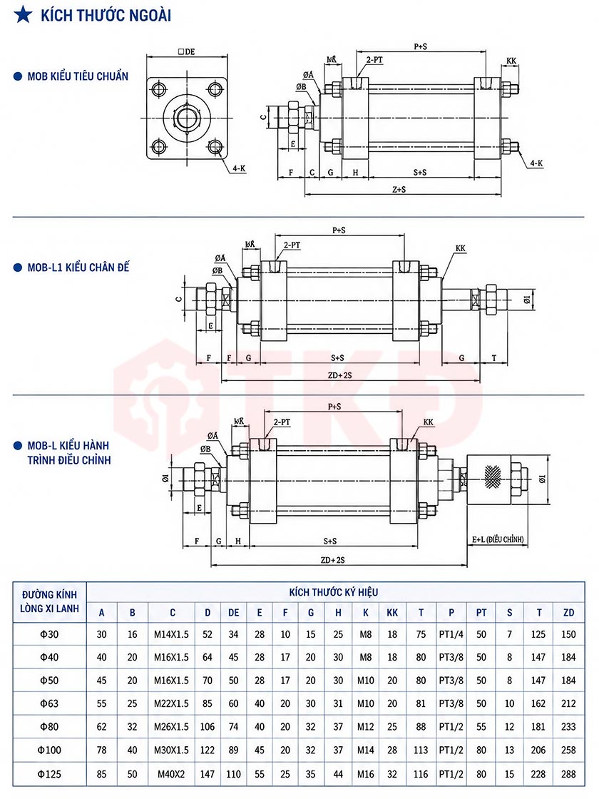 thông số kỹ thuật xi lanh thủy lực mob 2 thông số kỹ thuật xi lanh thủy lực mob 2