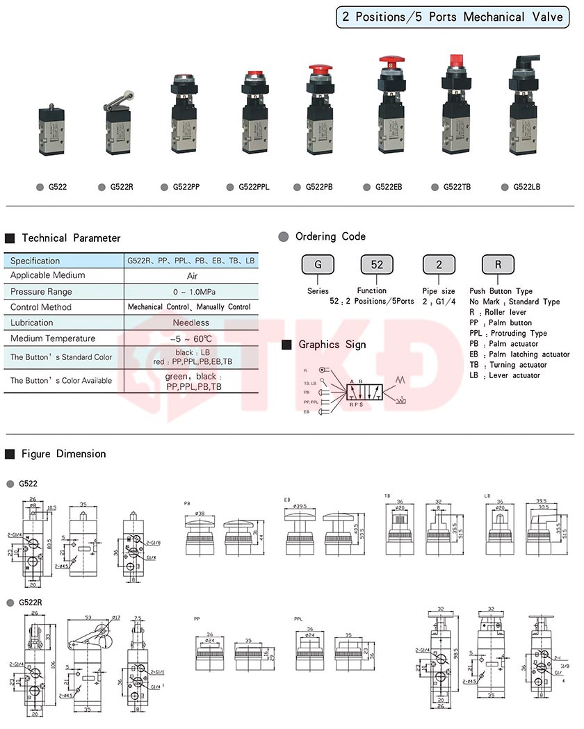 thông số kỹ thuật van cơ khí khí nén stnc g522 thông số kỹ thuật van cơ khí khí nén stnc g522
