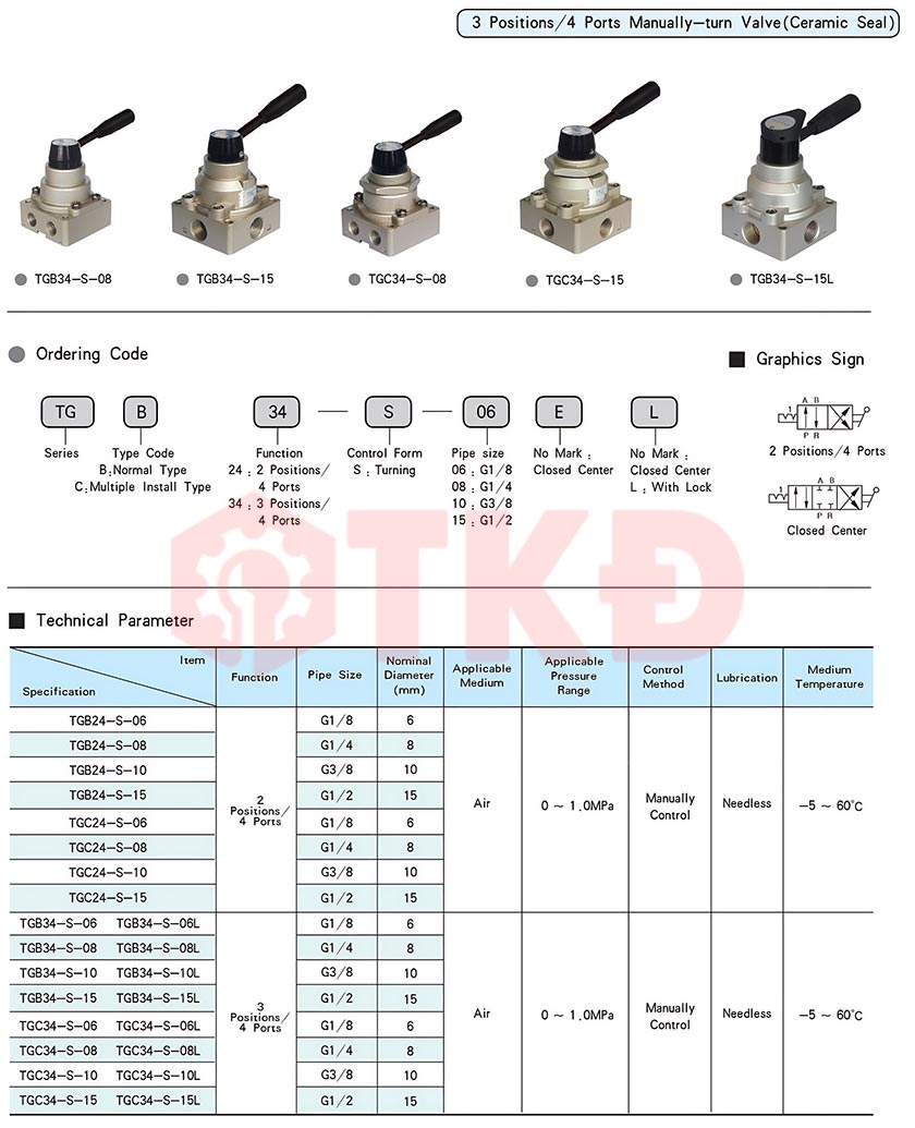 thông số kỹ thuật van gạt tay khí nén stnc tgc34 thông số kỹ thuật van gạt tay khí nén stnc tgc34