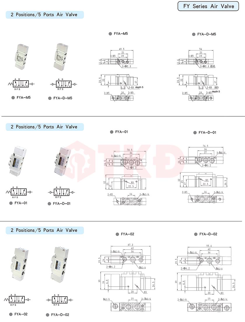thông số kỹ thuật van khí nén điều khiển bằng khí stnc fy thông số kỹ thuật van khí nén điều khiển bằng khí stnc fy