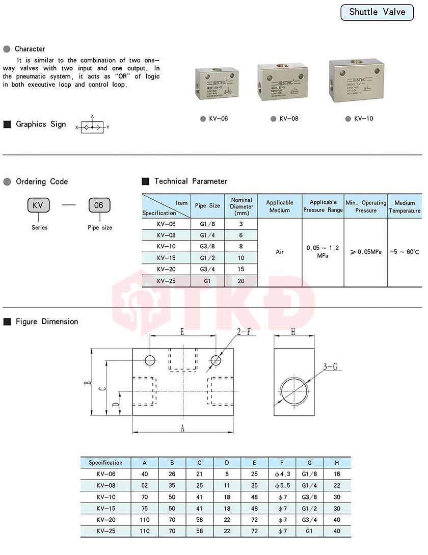 thông số kỹ thuật van phân phối khí nén stnc kv thông số kỹ thuật van phân phối khí nén stnc kv