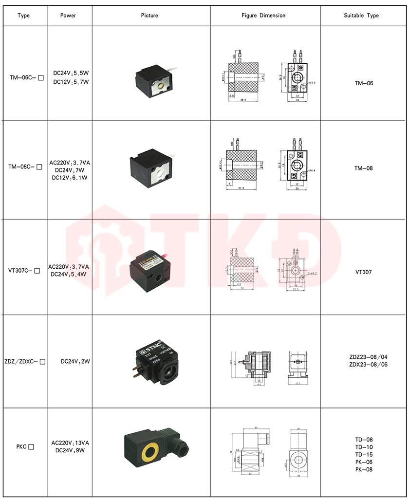 thông số kỹ thuật coil van điện từ 2 thông số kỹ thuật coil van điện từ 2