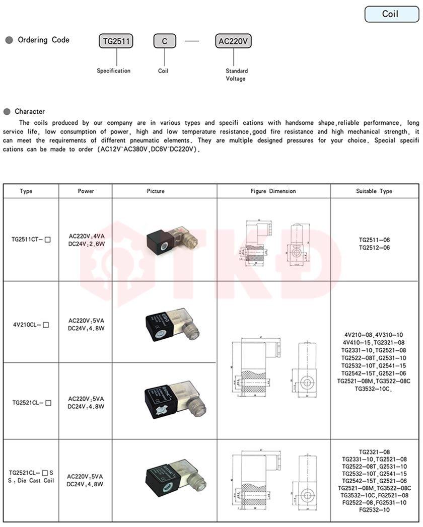 thông số kỹ thuật coil van điện từ thông số kỹ thuật coil van điện từ