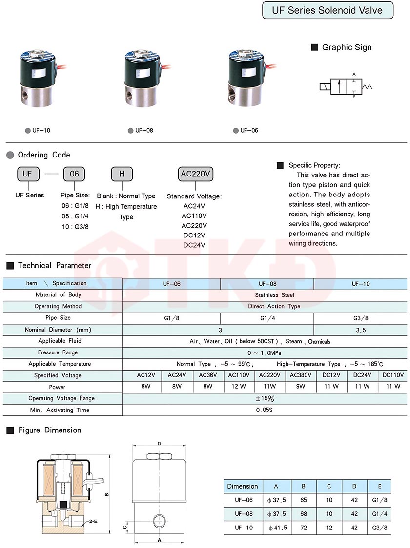 thông số kỹ thuật van điện từ inox stnc uf