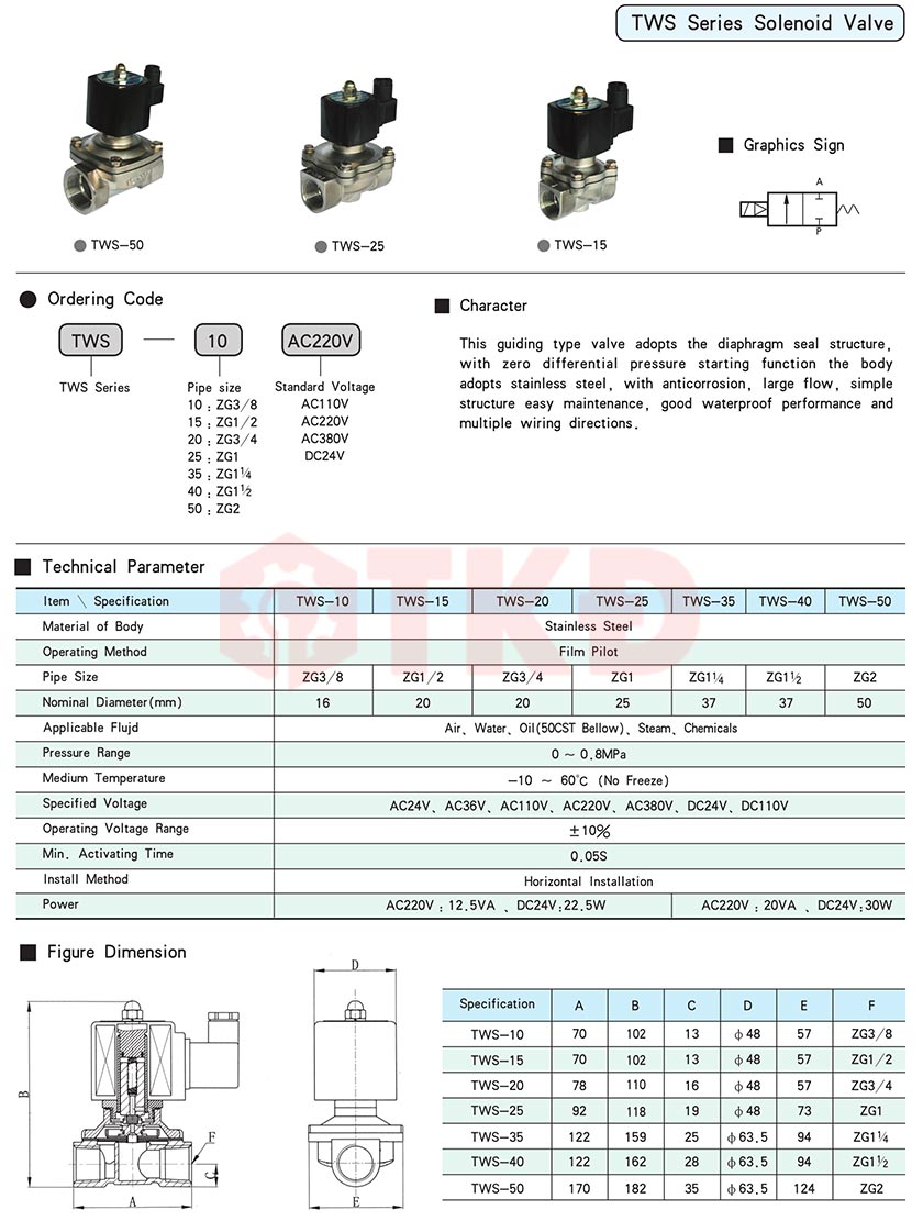 thông số kỹ thuật van điện từ stnc tws thông số kỹ thuật van điện từ stnc tws