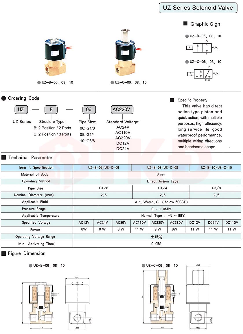 thông số kỹ thuật van điện từ stnc uz-c thông số kỹ thuật van điện từ stnc uz-c