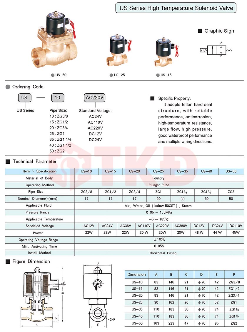thông số kỹ thuật van điện từ us thông số kỹ thuật van điện từ us