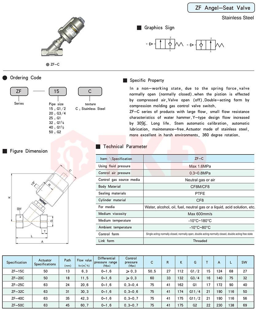 thông số kỹ thuật van xiên điều khiển khí nén stnc zf-c thông số kỹ thuật van xiên điều khiển khí nén stnc zf-c