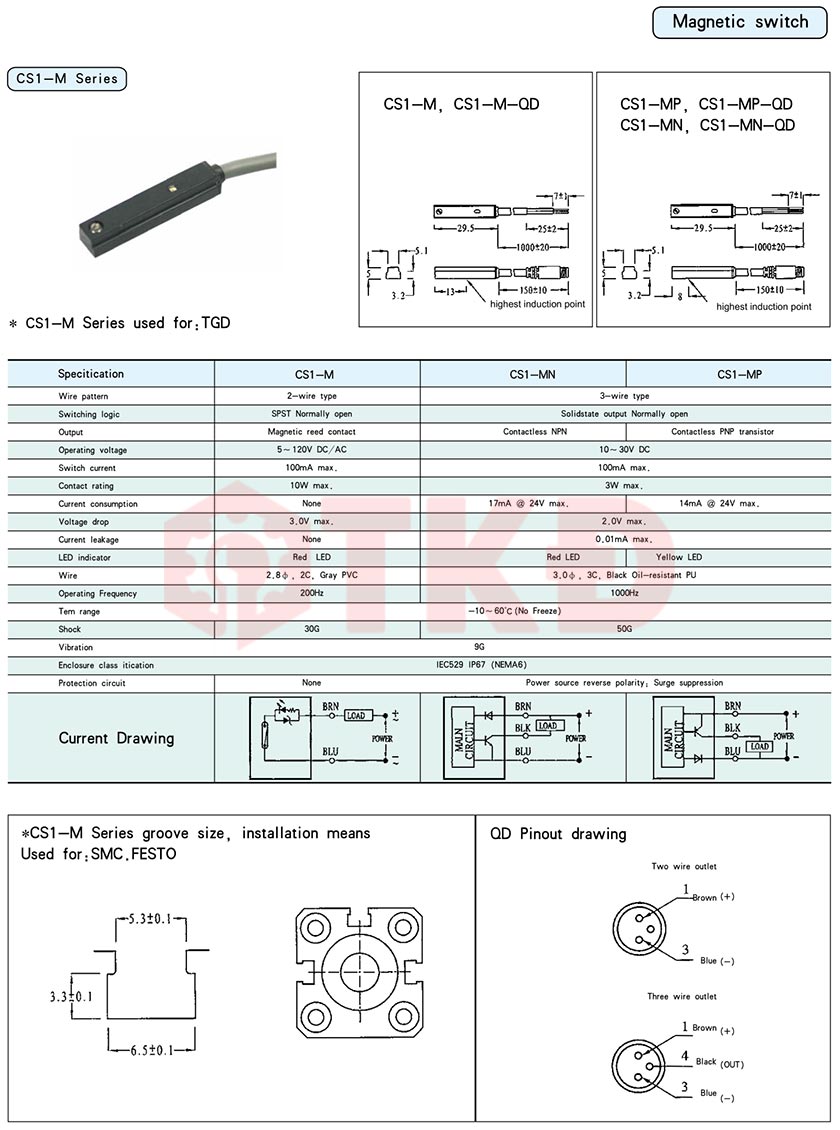 thông số kỹ thuật cảm biến từ xi lanh khí nén stnc cs1-m thông số kỹ thuật cảm biến từ xi lanh khí nén stnc cs1-m