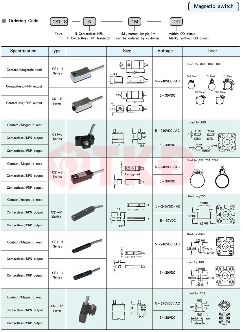 thông số kỹ thuật cảm biến từ xi lanh khí nén stnc cs1 thông số kỹ thuật cảm biến từ xi lanh khí nén stnc cs1