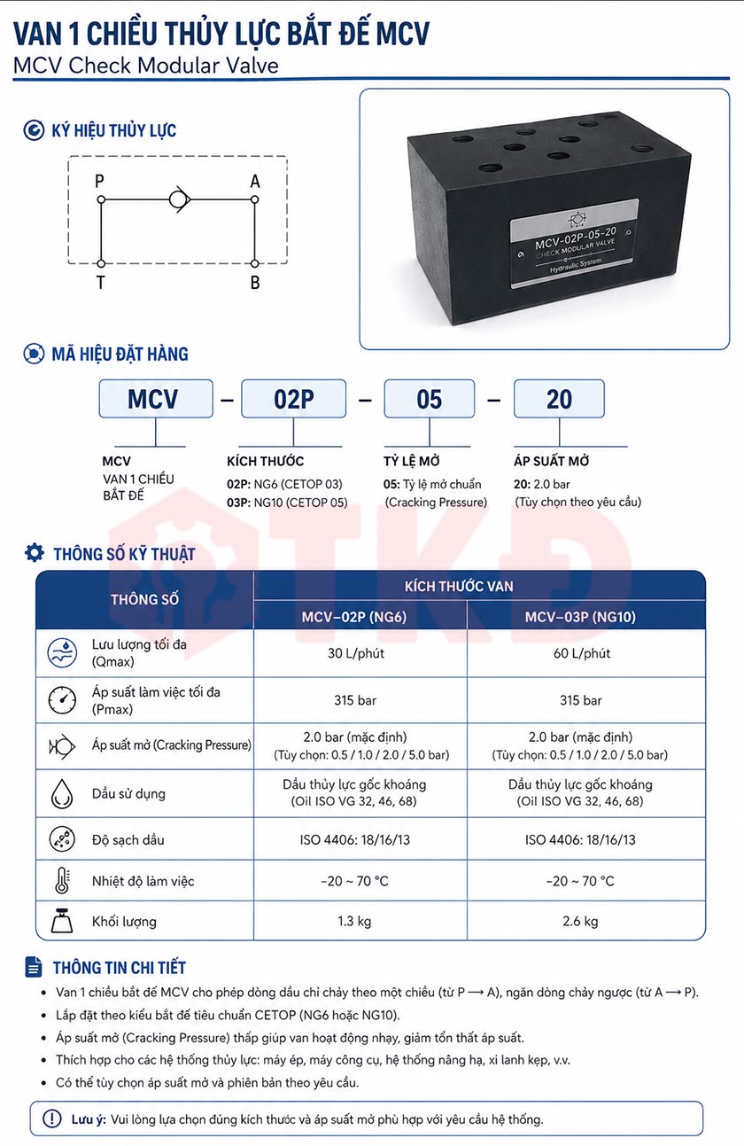 thông số kỹ thuật van 1 chiều thủy lực bắt đế mcv thông số kỹ thuật van 1 chiều thủy lực bắt đế mcv