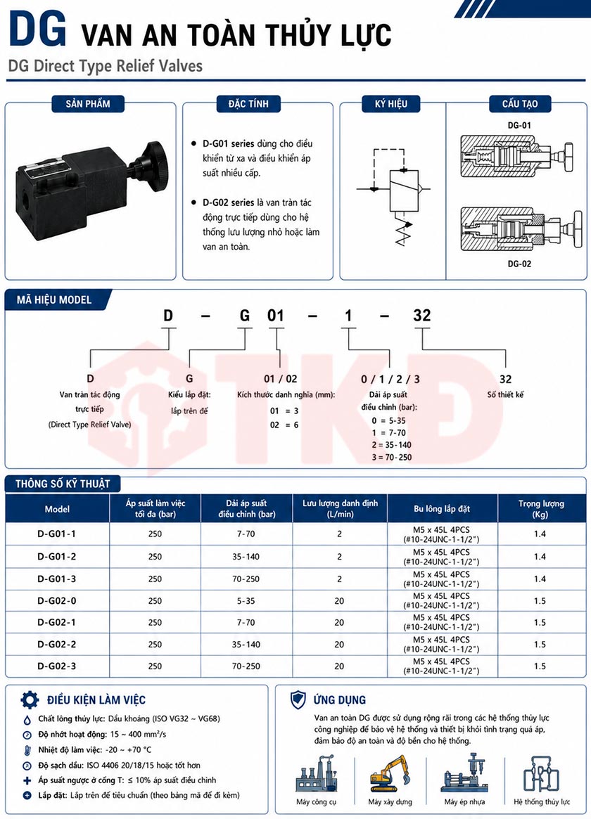 thông số kỹ thuật van an toàn thủy lực dg thông số kỹ thuật van an toàn thủy lực dg