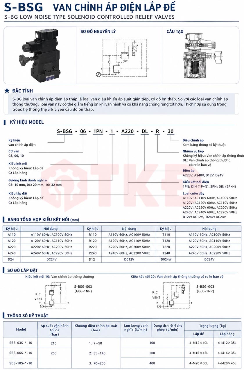 thông số kỹ thuật van chỉnh áp điện lắp đế sbsg saintfon thông số kỹ thuật van chỉnh áp điện lắp đế sbsg saintfon