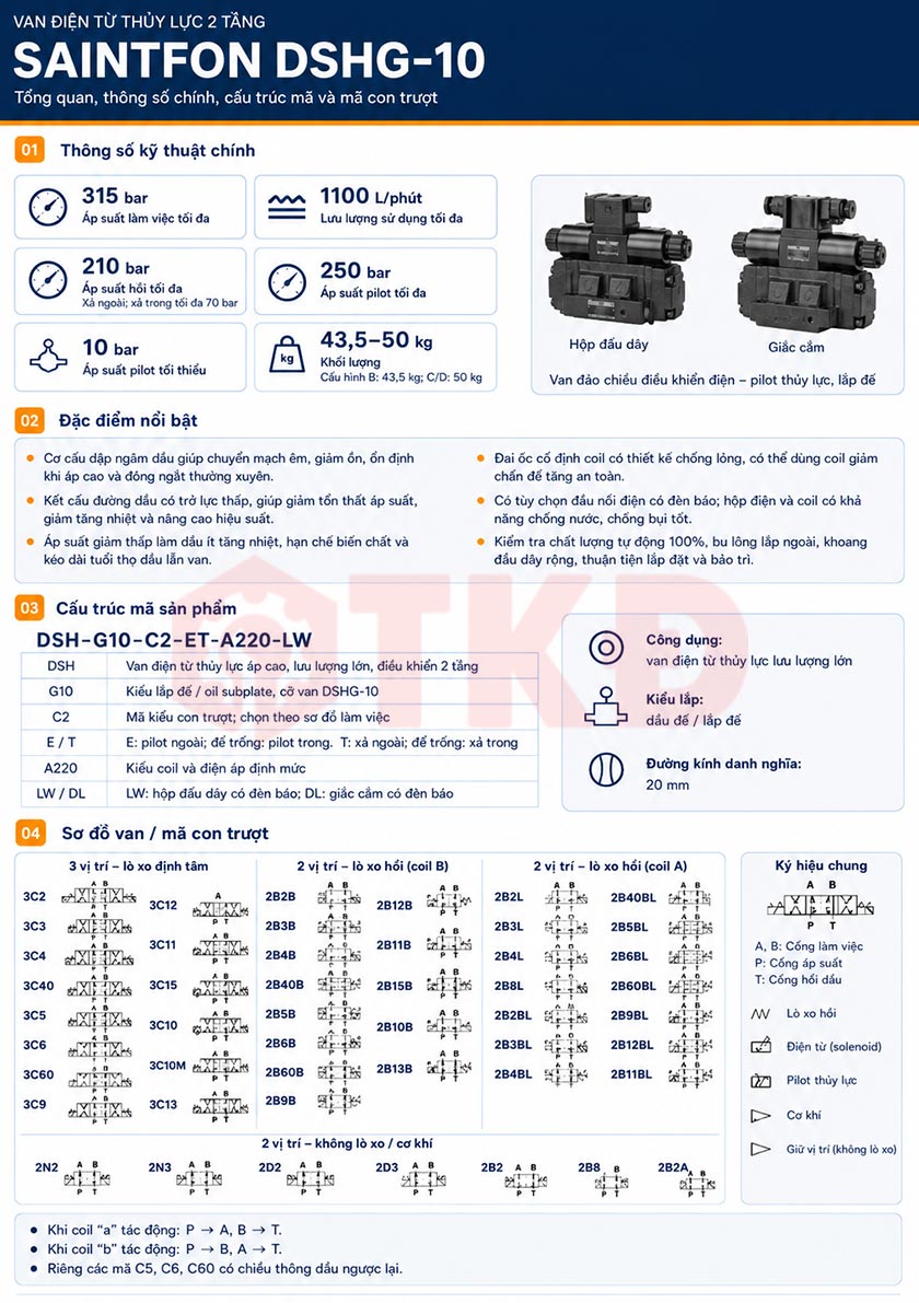 thông số kỹ thuật van điện từ thủy lực 2 tầng Saintfon DSHG-10 thông số kỹ thuật van điện từ thủy lực 2 tầng Saintfon DSHG-10
