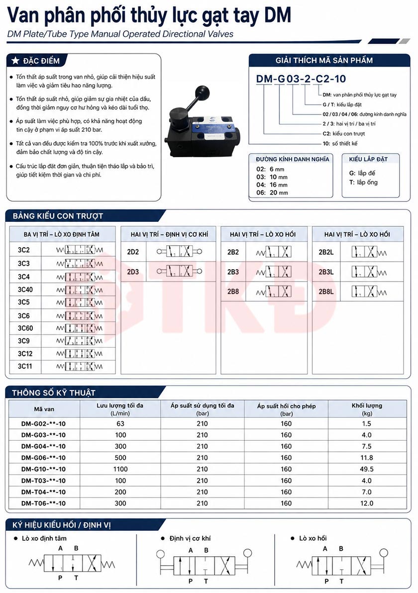 thông số kỹ thuật van phân phối thủy lực gạt tay dmg thông số kỹ thuật van phân phối thủy lực gạt tay dmg