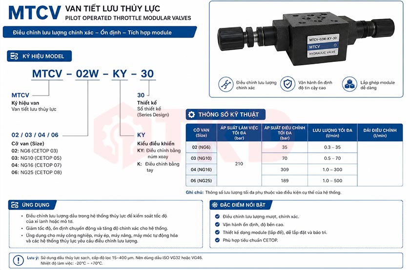 thông số kỹ thuật van tiết lưu thủy lực mtcv thông số kỹ thuật van tiết lưu thủy lực mtcv