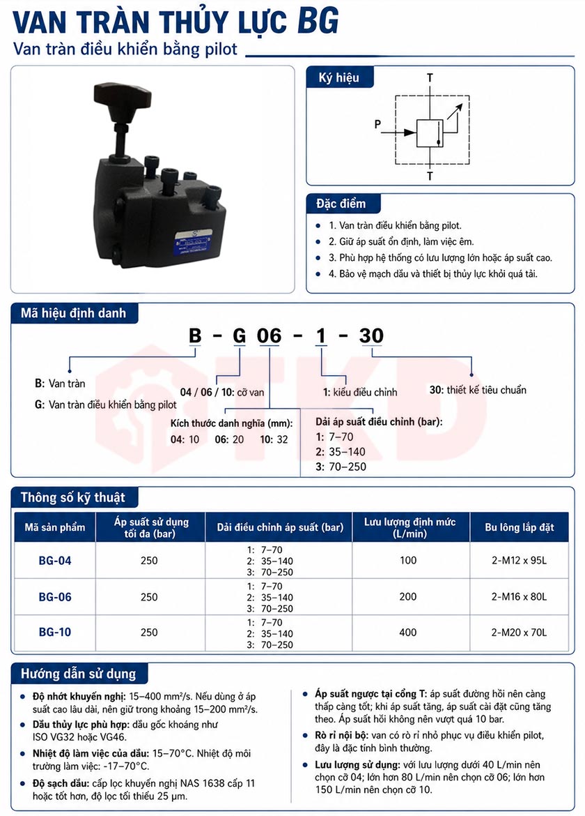 thông số kỹ thuật van tràn thủy lực bắt đế BG thông số kỹ thuật van tràn thủy lực bắt đế BG