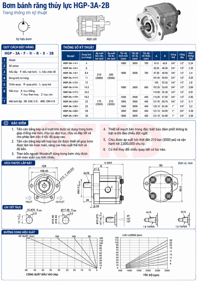 thông số kỹ thuật bơm bánh răng thủy lực hgp-3a-2b thông số kỹ thuật bơm bánh răng thủy lực hgp-3a-2b