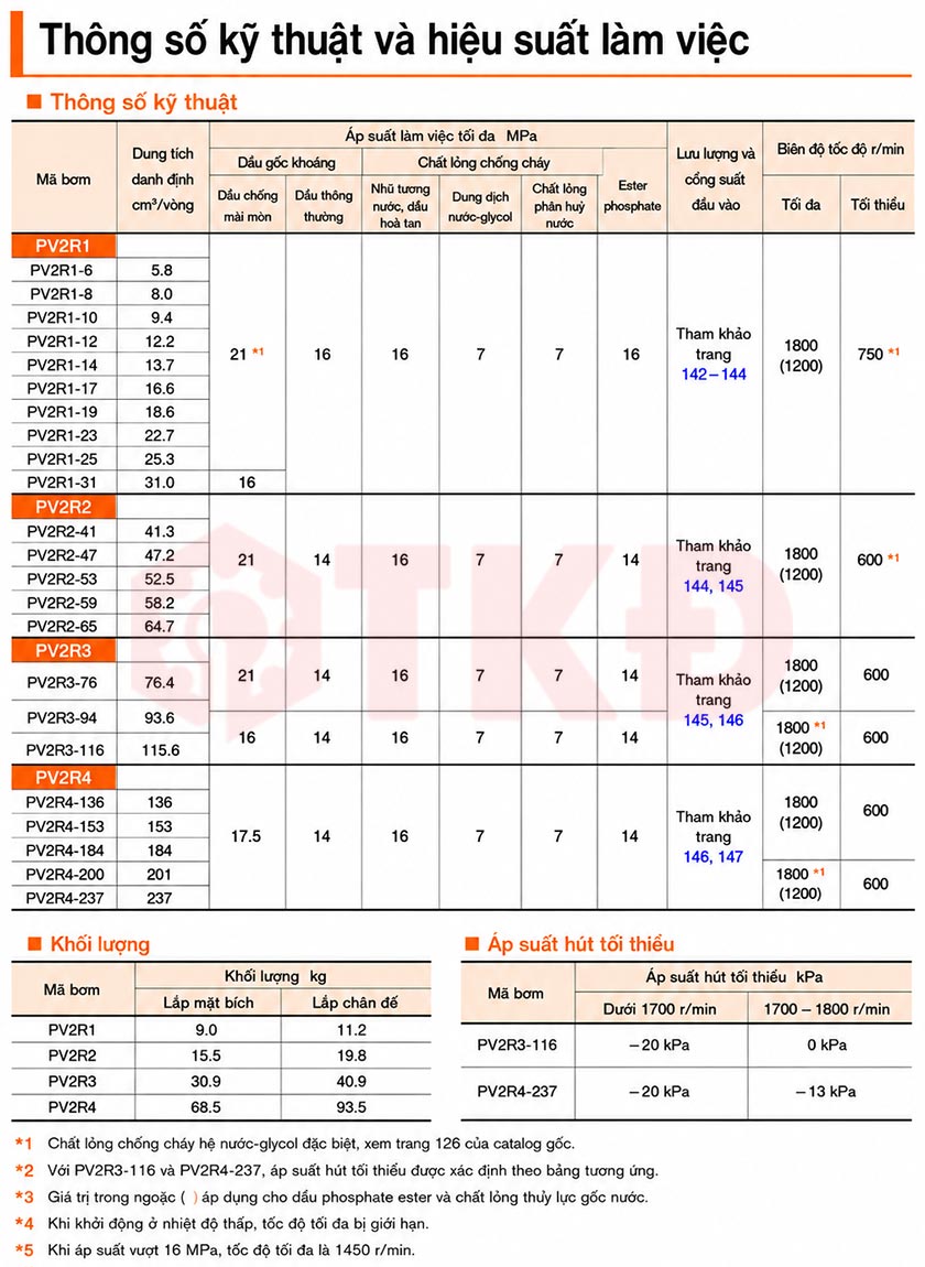 thông số kỹ thuật bơm cánh gạt thủy lực pv2r 2 thông số kỹ thuật bơm cánh gạt thủy lực pv2r 2
