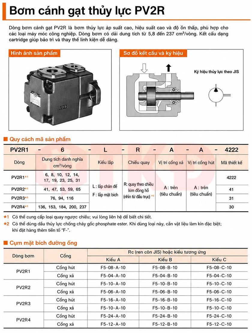 thông số kỹ thuật bơm cánh gạt thủy lực pv2r thông số kỹ thuật bơm cánh gạt thủy lực pv2r