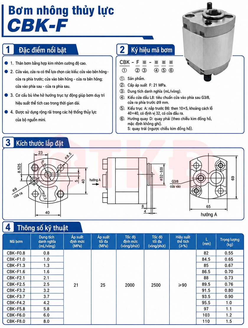 thông số kỹ thuật bơm nhông thủy lực cbk-f thông số kỹ thuật bơm nhông thủy lực cbk-f