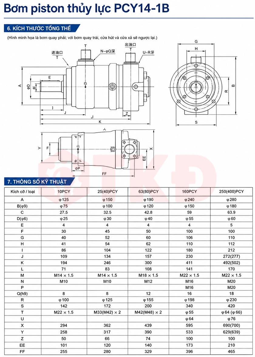 thông số kỹ thuật bơm piston thủy lực pcy14-1b 2 thông số kỹ thuật bơm piston thủy lực pcy14-1b 2
