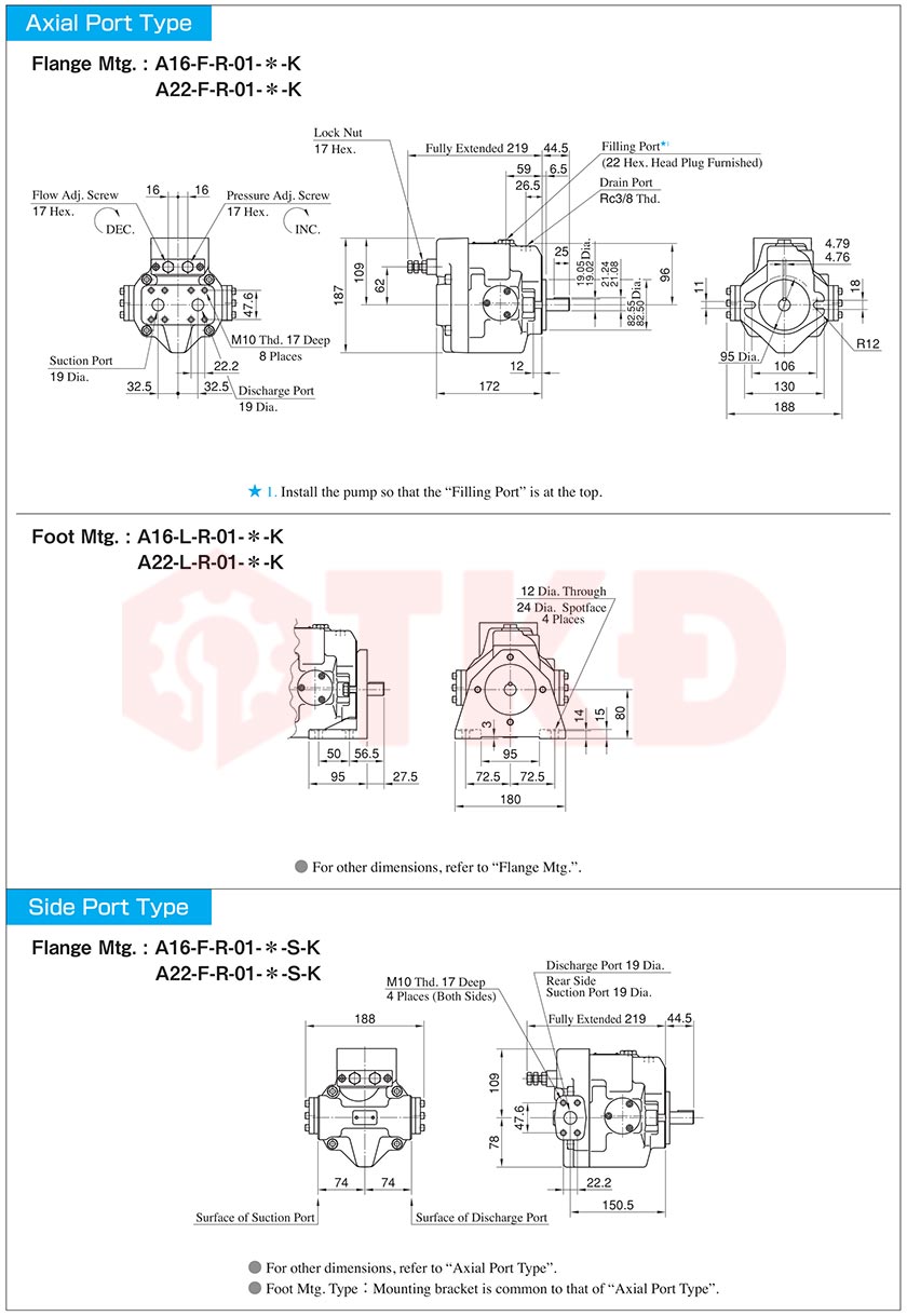 thông số kỹ thuật bơm piston yuken a 3 thông số kỹ thuật bơm piston yuken a 3