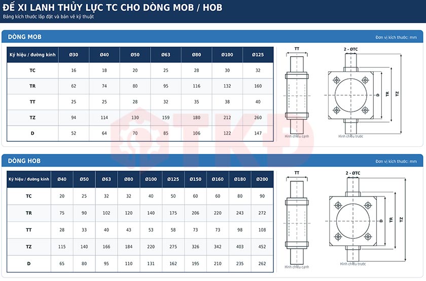 thông số kỹ thuật đế xi lanh thủy lực tc cho dòng hob mob thông số kỹ thuật đế xi lanh thủy lực tc cho dòng hob mob