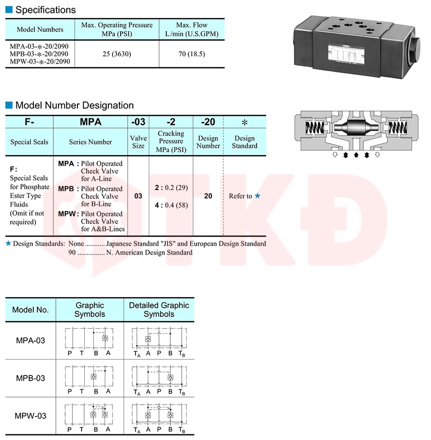 thông số kỹ thuật van một chiều thủy lực có điều khiển yuci yuken mpw 3 thông số kỹ thuật van một chiều thủy lực có điều khiển yuci yuken mpw 3