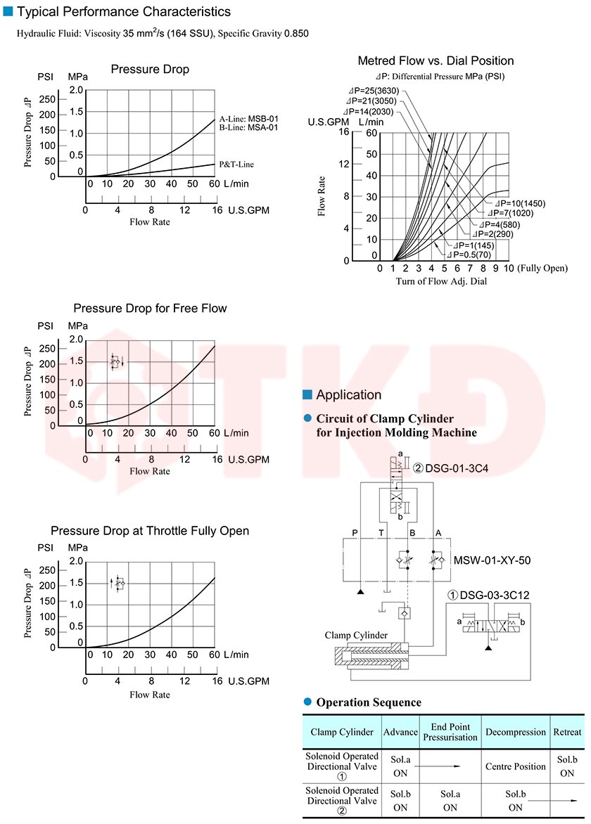 thông số kỹ thuật van tiết lưu một chiều thủy lực yuci yuken msw 2 thông số kỹ thuật van tiết lưu một chiều thủy lực yuci yuken msw 2