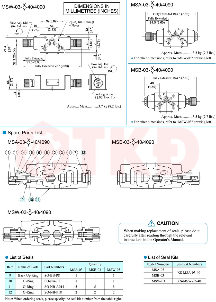 thông số kỹ thuật van tiết lưu một chiều thủy lực yuci yuken msw 7 thông số kỹ thuật van tiết lưu một chiều thủy lực yuci yuken msw 7