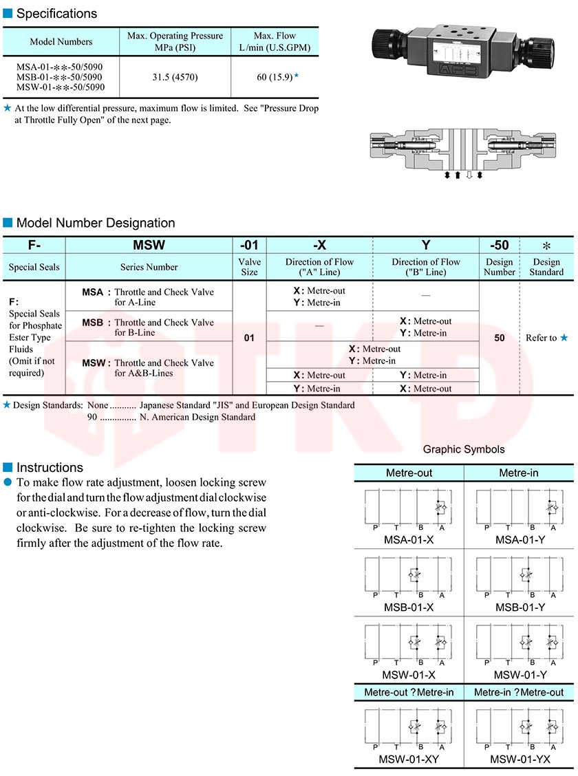 thông số kỹ thuật van tiết lưu một chiều thủy lực yuci yuken msw thông số kỹ thuật van tiết lưu một chiều thủy lực yuci yuken msw