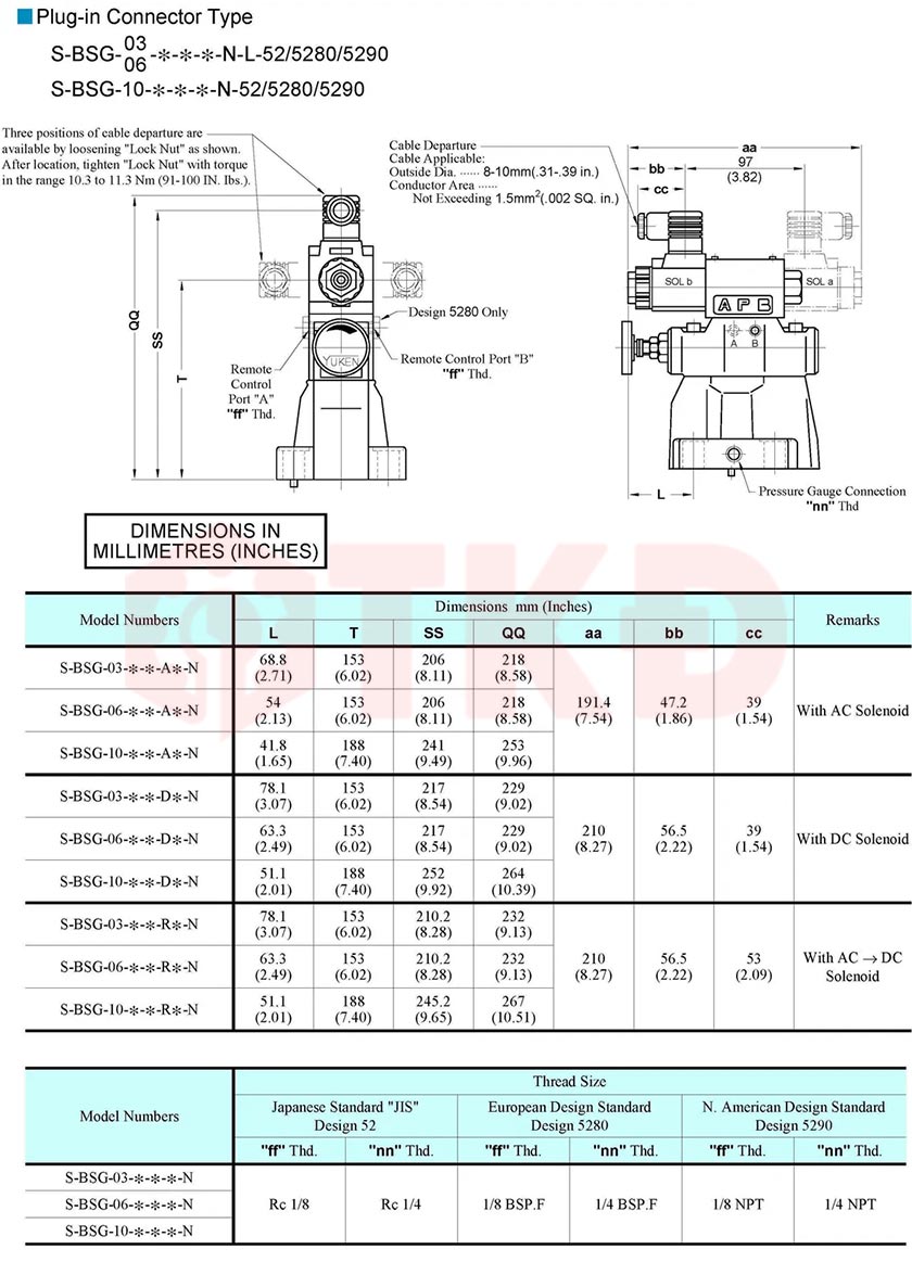 thông số kỹ thuật van tràn điện từ thủy lực lắp đế áp mặt yuci yuken s-bsg 4 thông số kỹ thuật van tràn điện từ thủy lực lắp đế áp mặt yuci yuken s-bsg 4