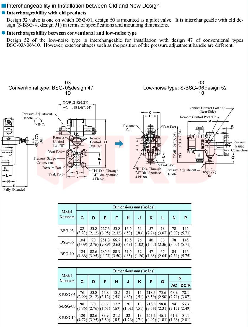 thông số kỹ thuật van tràn điện từ thủy lực lắp đế áp mặt yuci yuken s-bsg 8 thông số kỹ thuật van tràn điện từ thủy lực lắp đế áp mặt yuci yuken s-bsg 8
