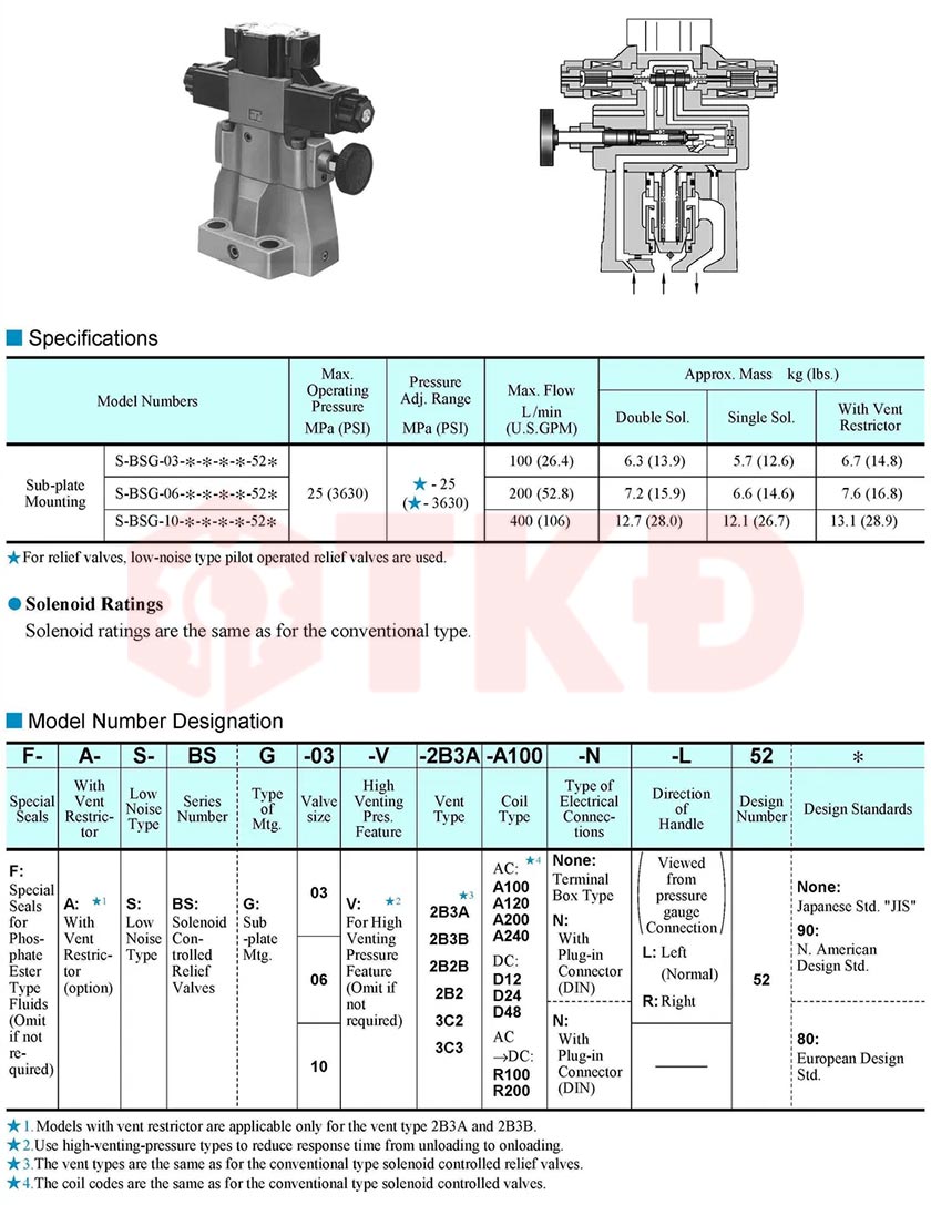 thông số kỹ thuật van tràn điện từ thủy lực lắp đế áp mặt yuci yuken s-bsg thông số kỹ thuật van tràn điện từ thủy lực lắp đế áp mặt yuci yuken s-bsg