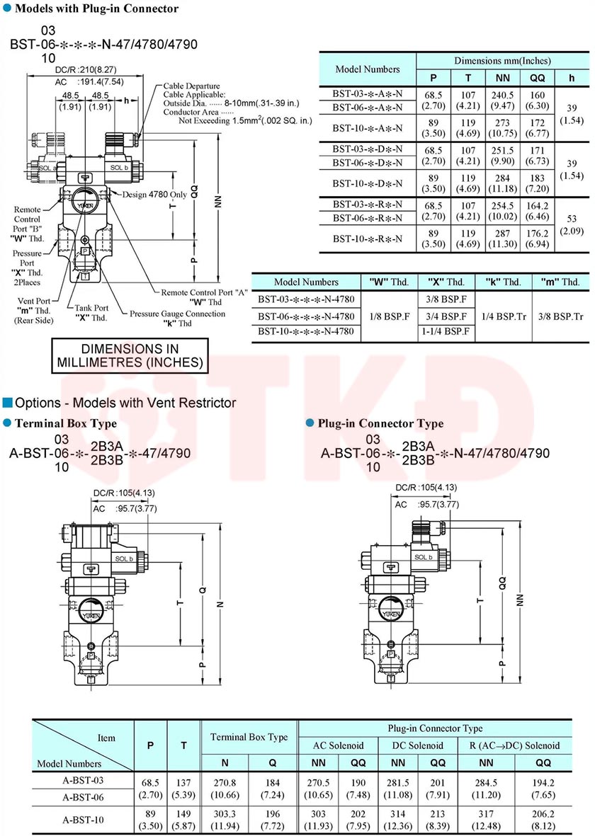 thông số kỹ thuật van tràn điện từ thủy lực yuci yuken bst 4 thông số kỹ thuật van tràn điện từ thủy lực yuci yuken bst 4