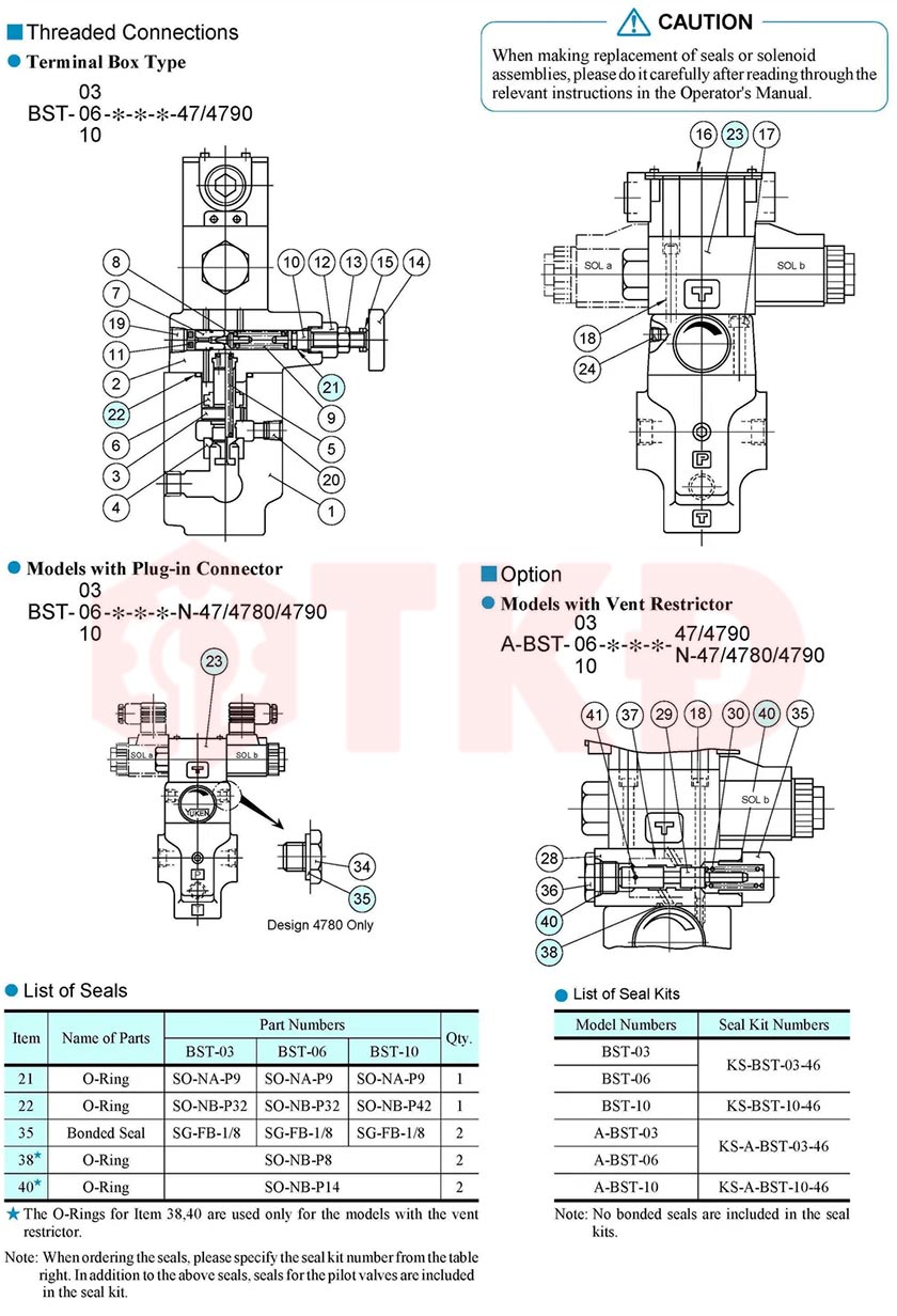 thông số kỹ thuật van tràn điện từ thủy lực yuci yuken bst 5 thông số kỹ thuật van tràn điện từ thủy lực yuci yuken bst 5