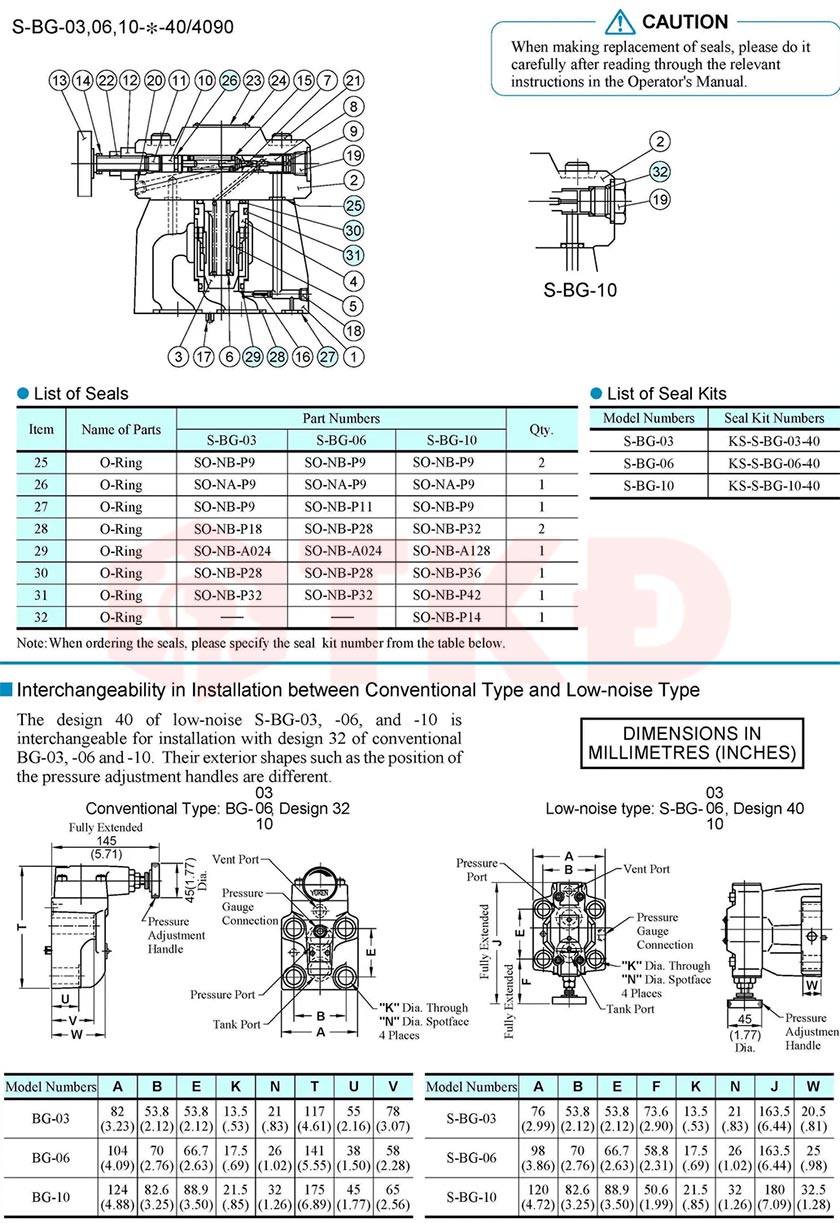 thông số kỹ thuật van tràn thủy lực lắp đế áp mặt yuci yuken s-bg 4 thông số kỹ thuật van tràn thủy lực lắp đế áp mặt yuci yuken s-bg 4