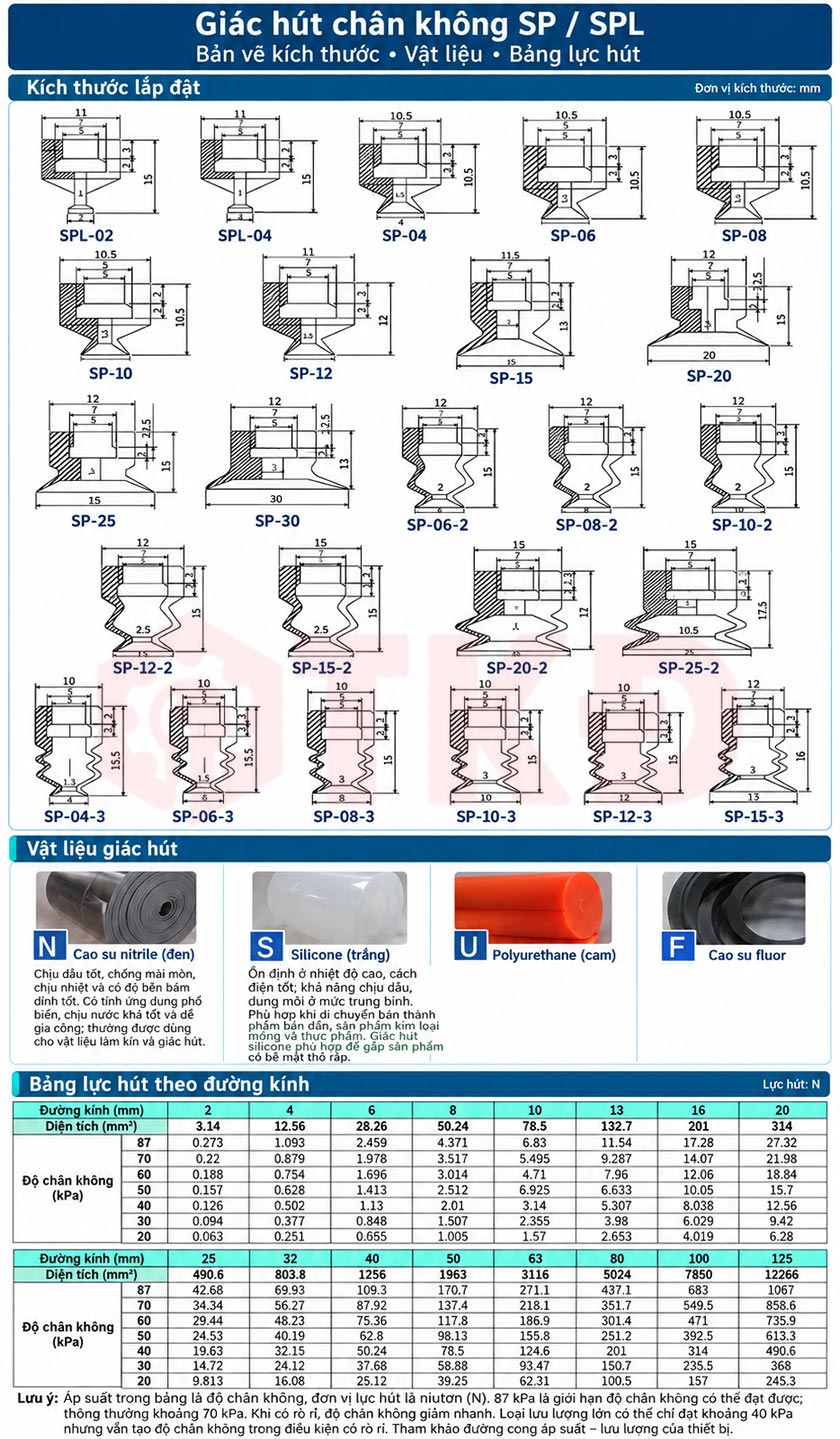 thông số kỹ thuật giác hút chân không sp spl thông số kỹ thuật giác hút chân không sp spl